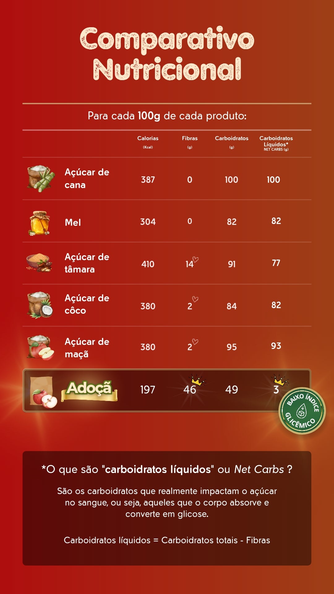 ADOÇÃ 500gr