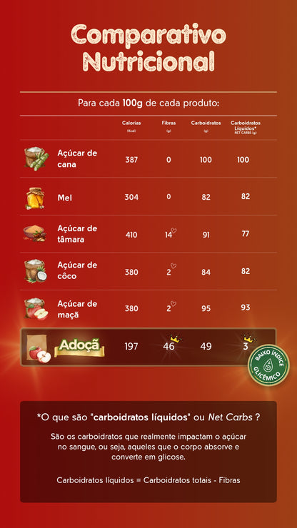 ADOÇÃ 500gr